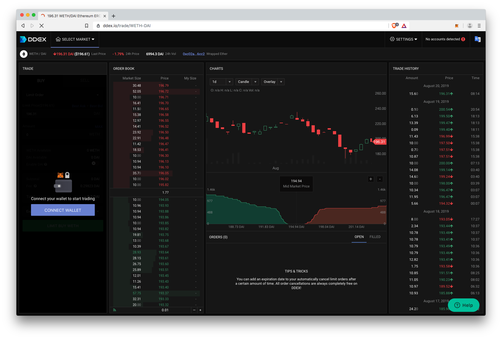 DDEX