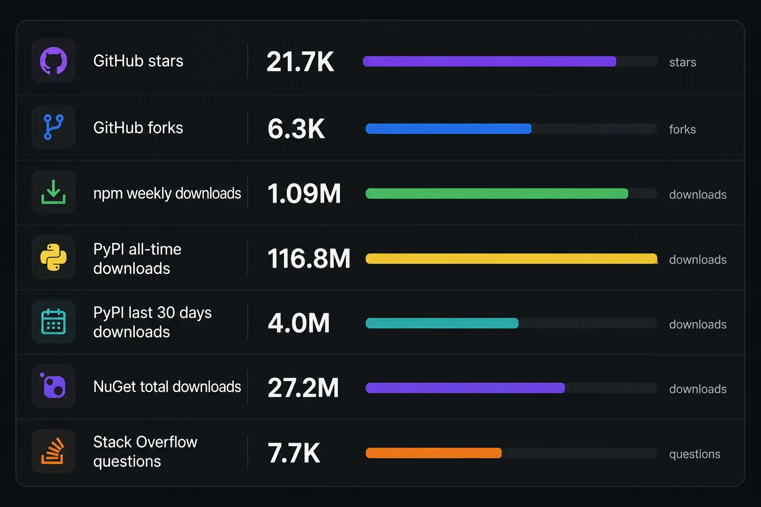 Appium statistics