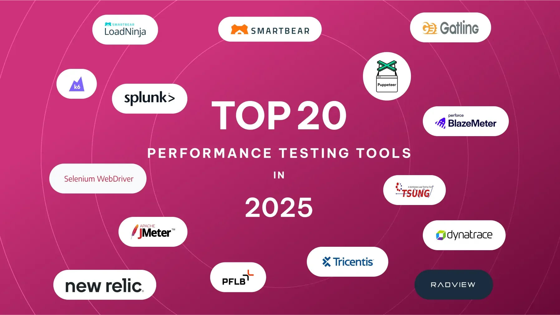 Cover Image for 20 Performance Testing Tools in 2025