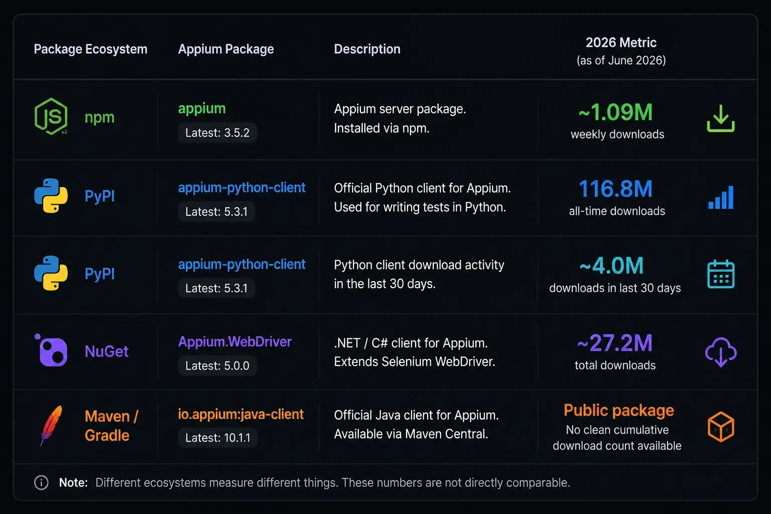 appium download statistics