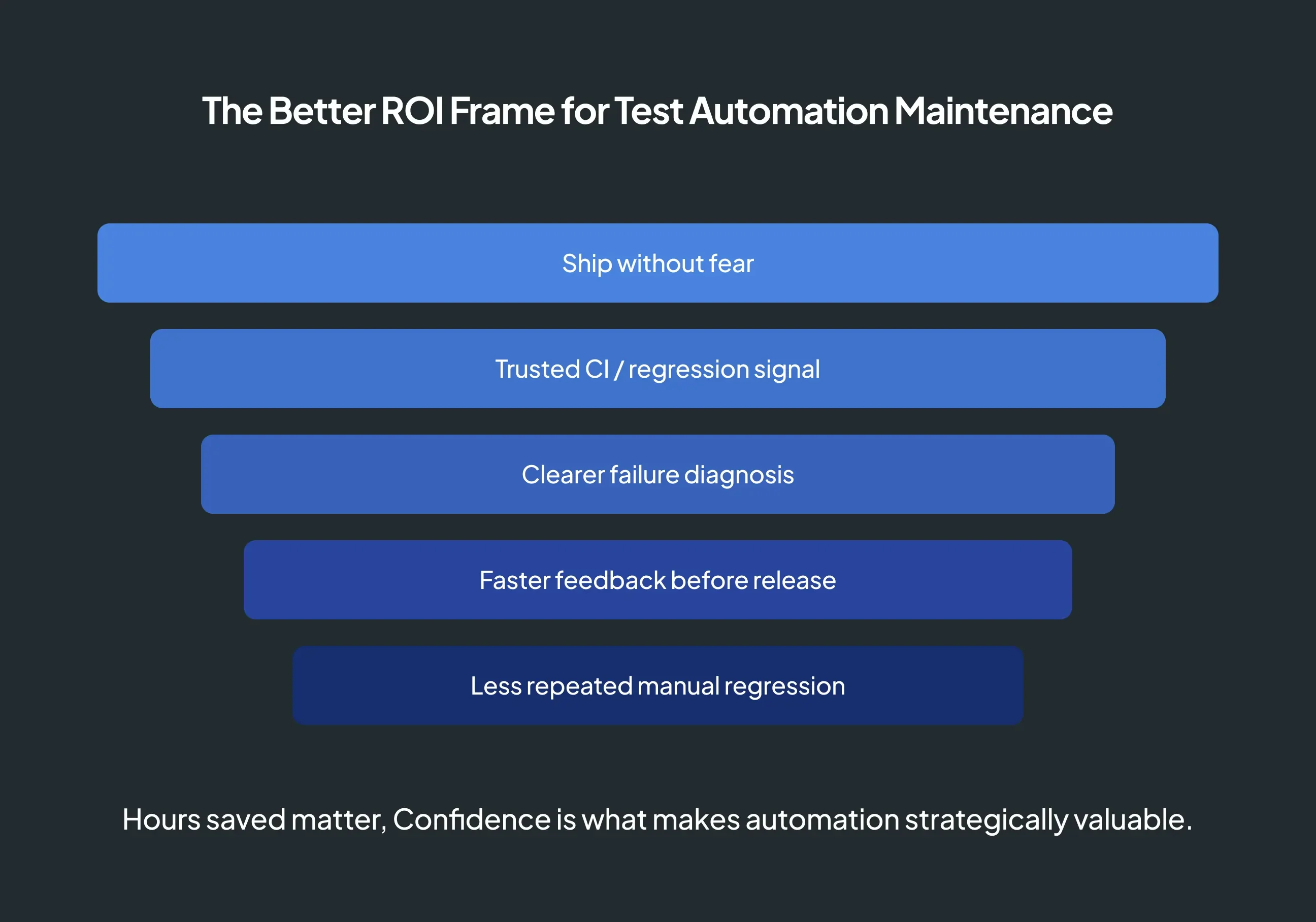 better ROI frame