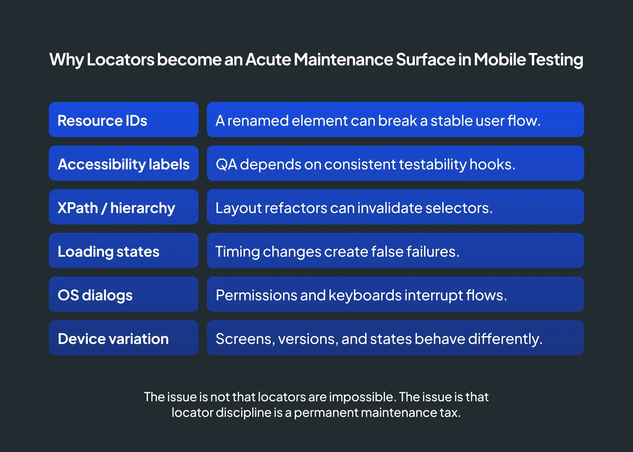 locators become an acute maintenance issue