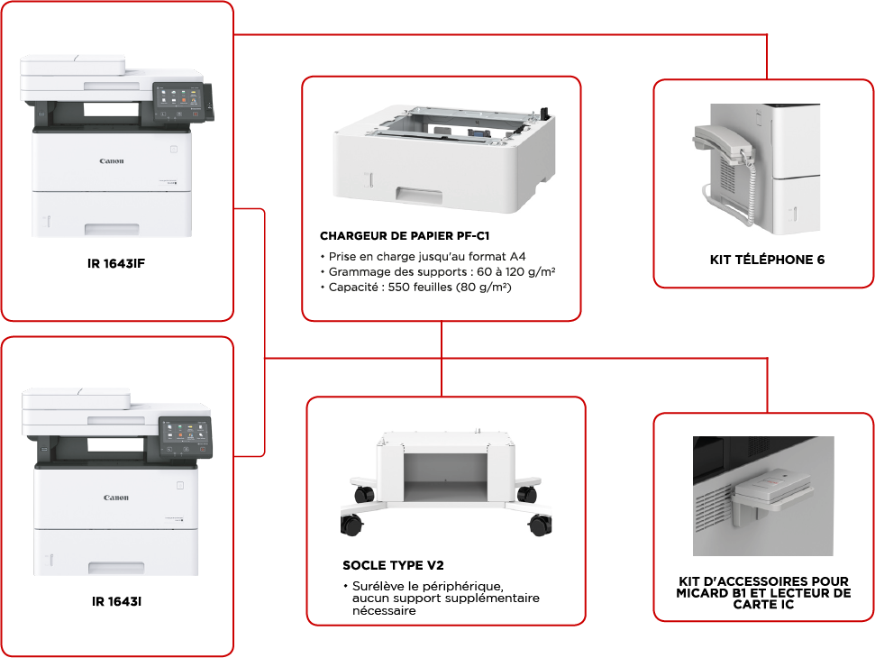 iradv 1600-config