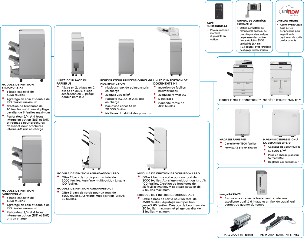 DX 8700 config