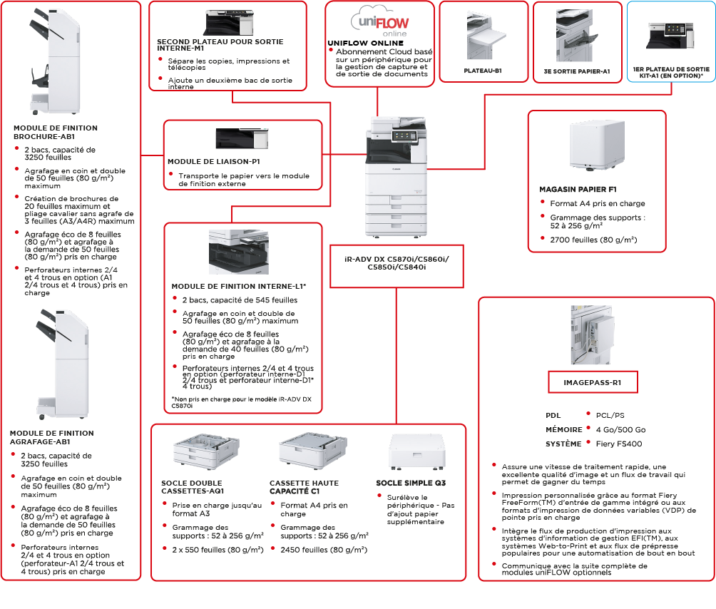 config-DX 5800 config