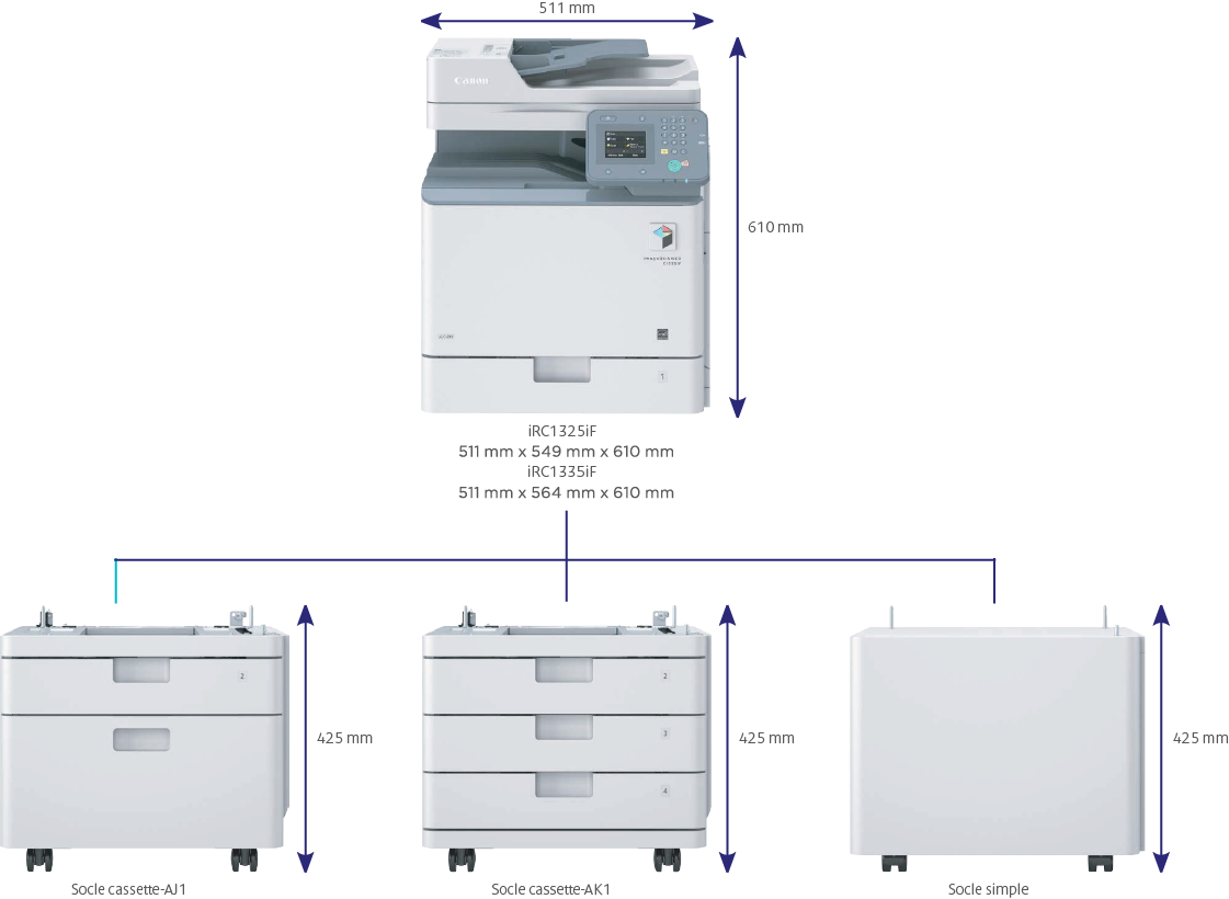 config-imageRUNNER C1325iF:C1335iF