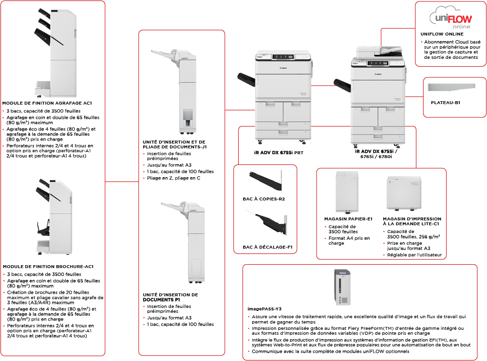 DX 6700-CONFIG