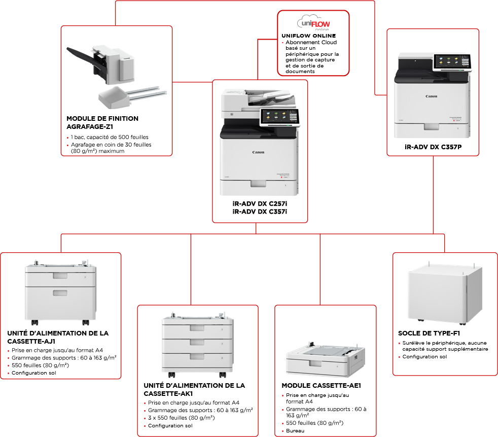 DX-257-357-config