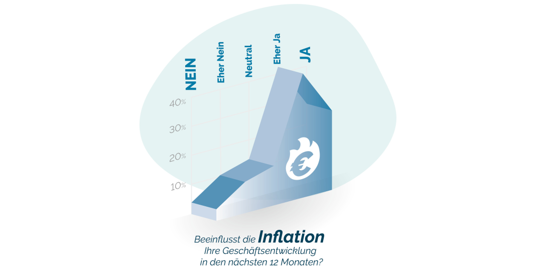 07 Einfluss-Inflation - Gewerbereport 2022 Teil 3