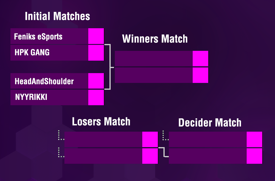tes 2019 season 2 division bracket