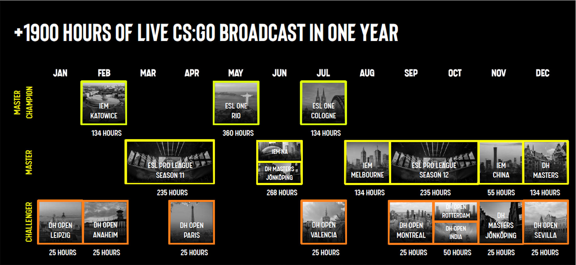 esl-dreamhack-events-2020