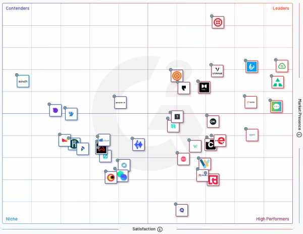 G2 Grid Summer 2022