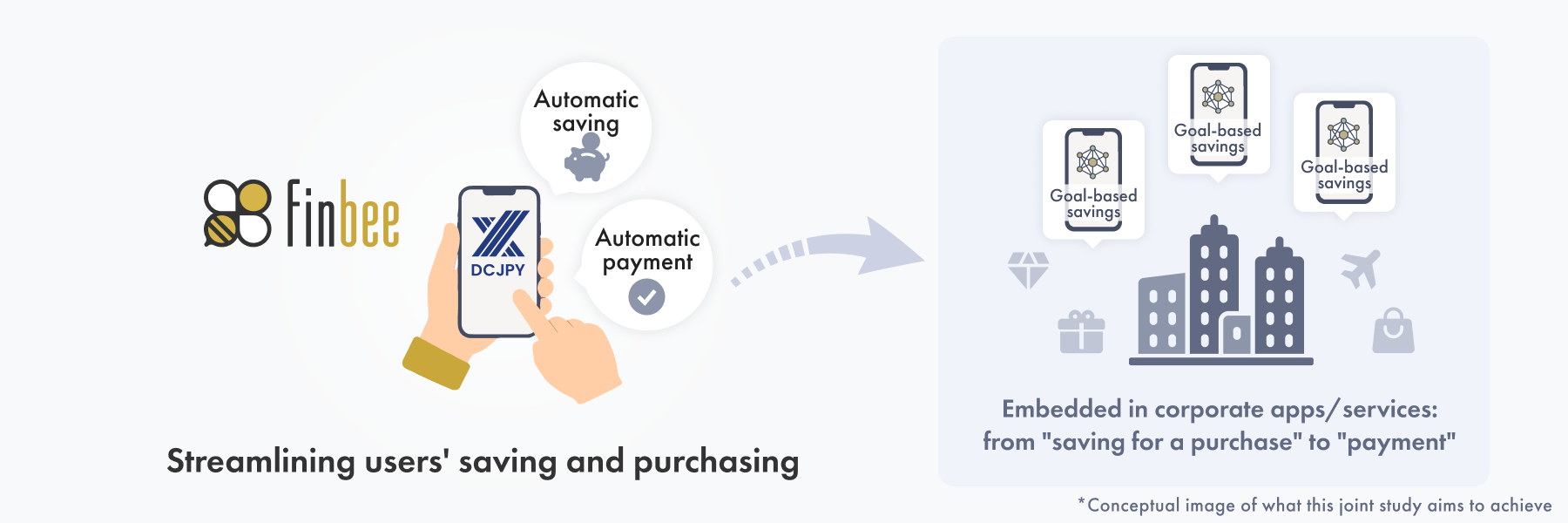 Automating saving and payment in goal-based savings