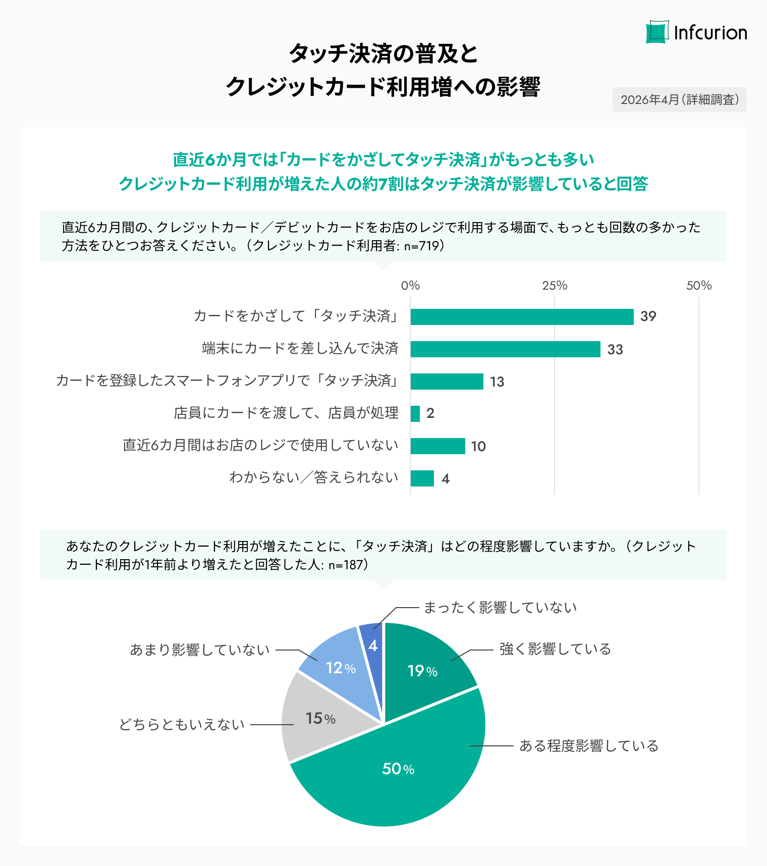 決済動向2026年調査⑧