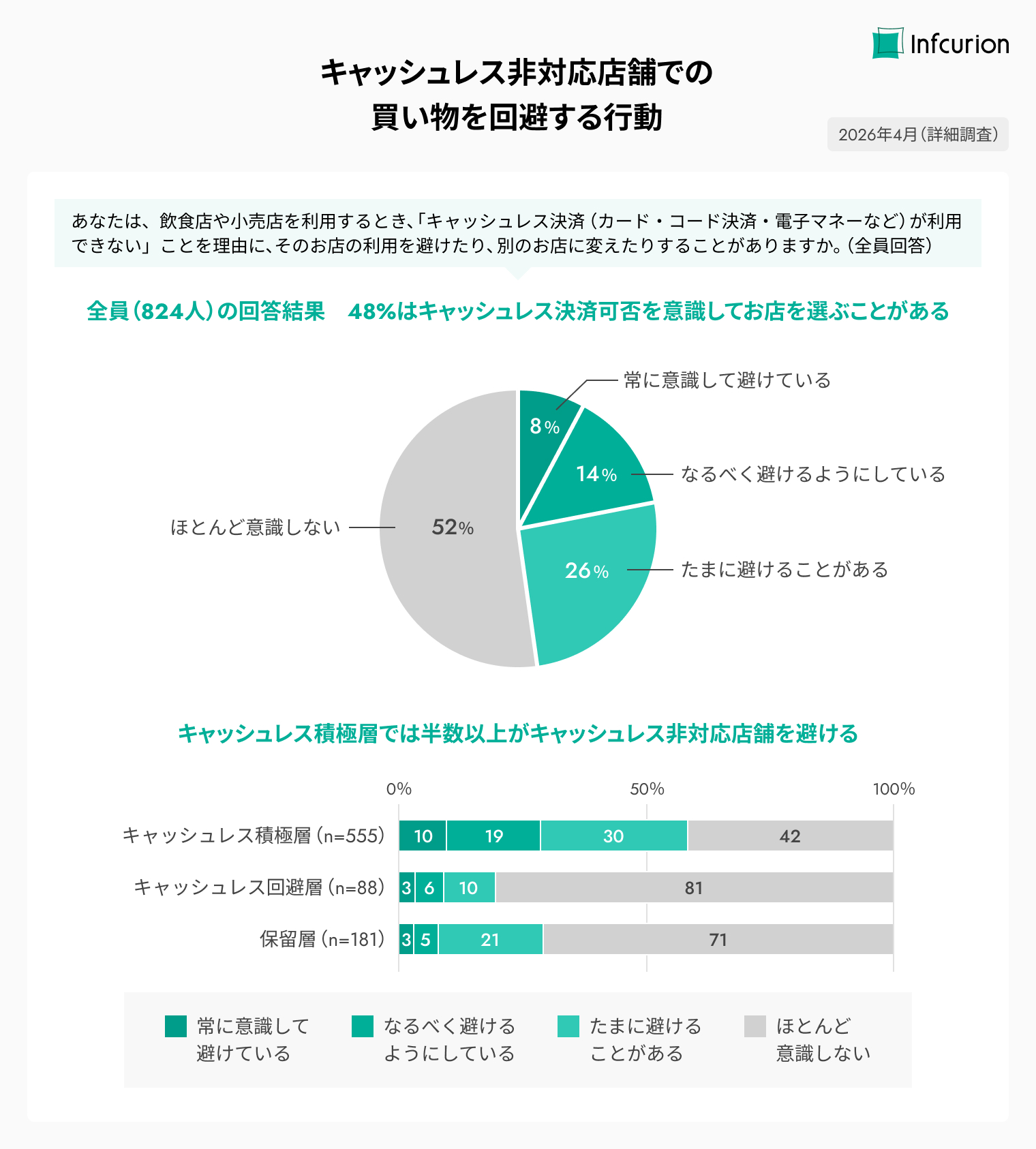 決済動向2026年調査⑦