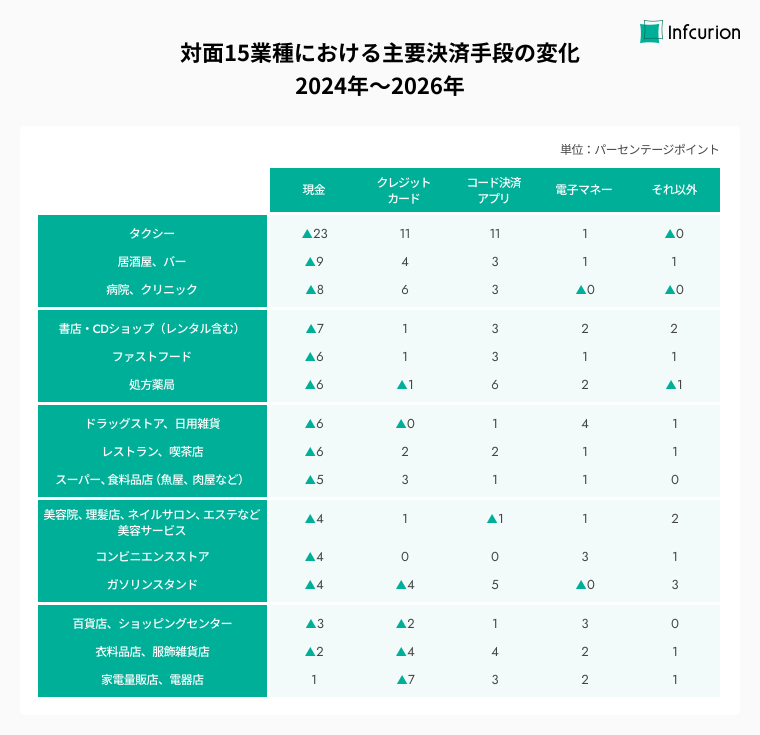 決済動向2026年調査⑤