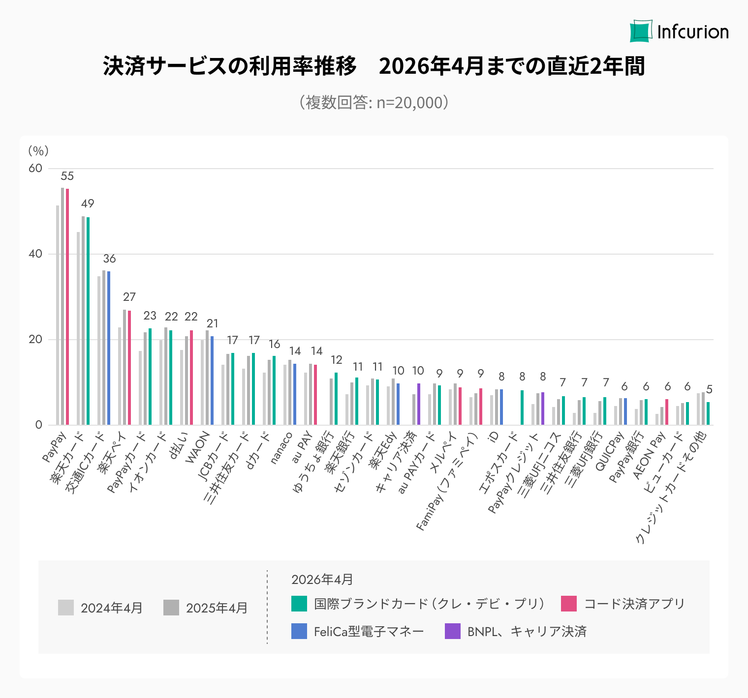 決済動向2026年調査②