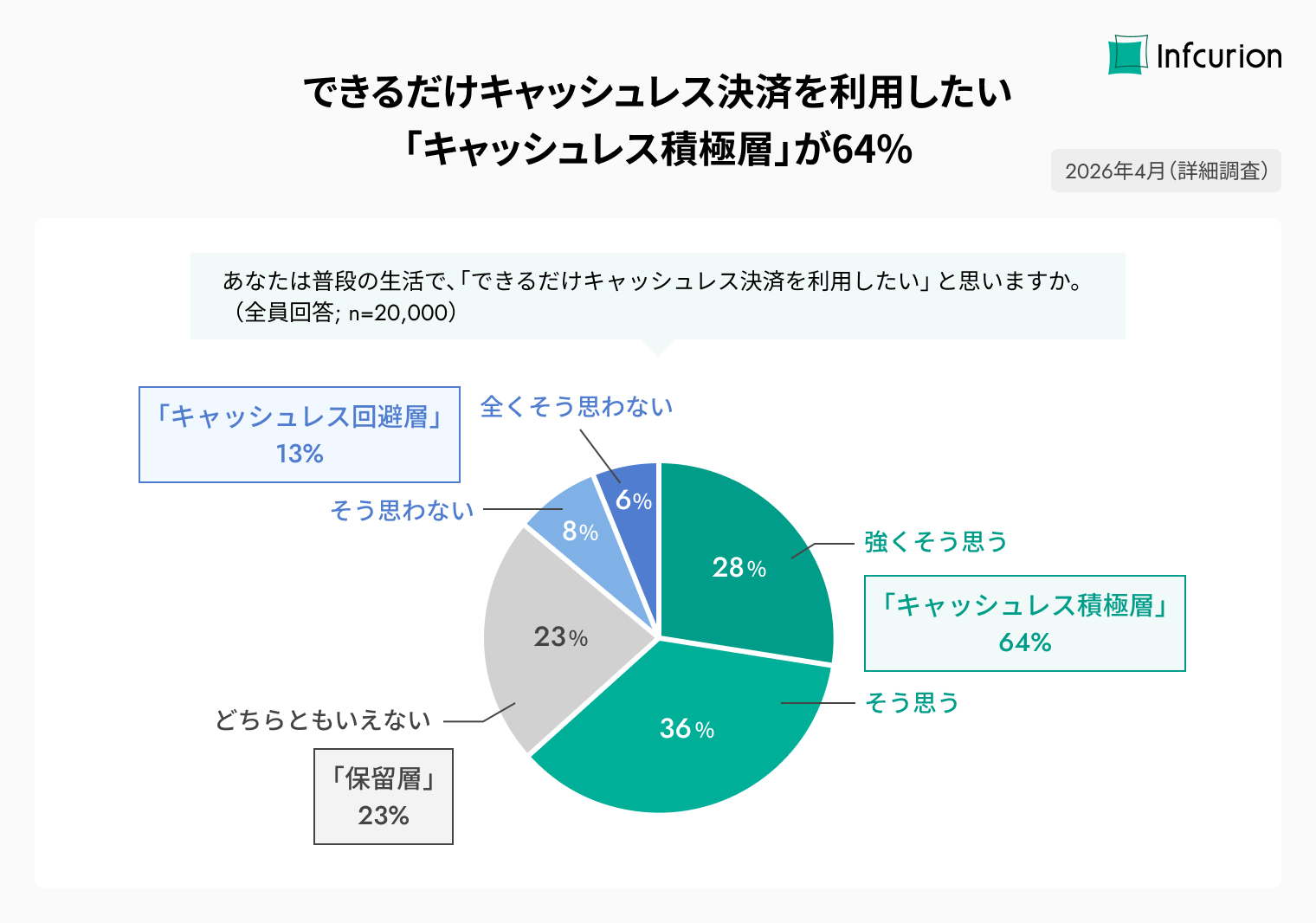 決済動向2026年調査⑥