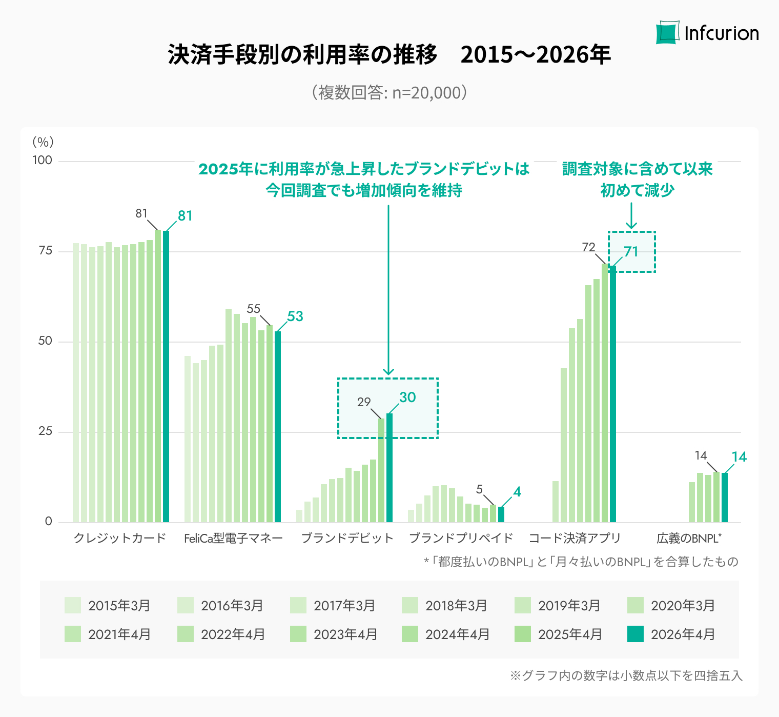 決済動向2026年調査①