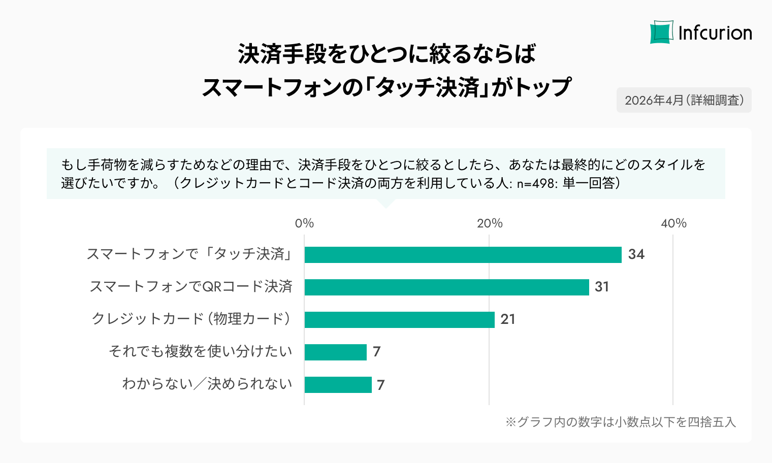 決済動向2026年調査⑨