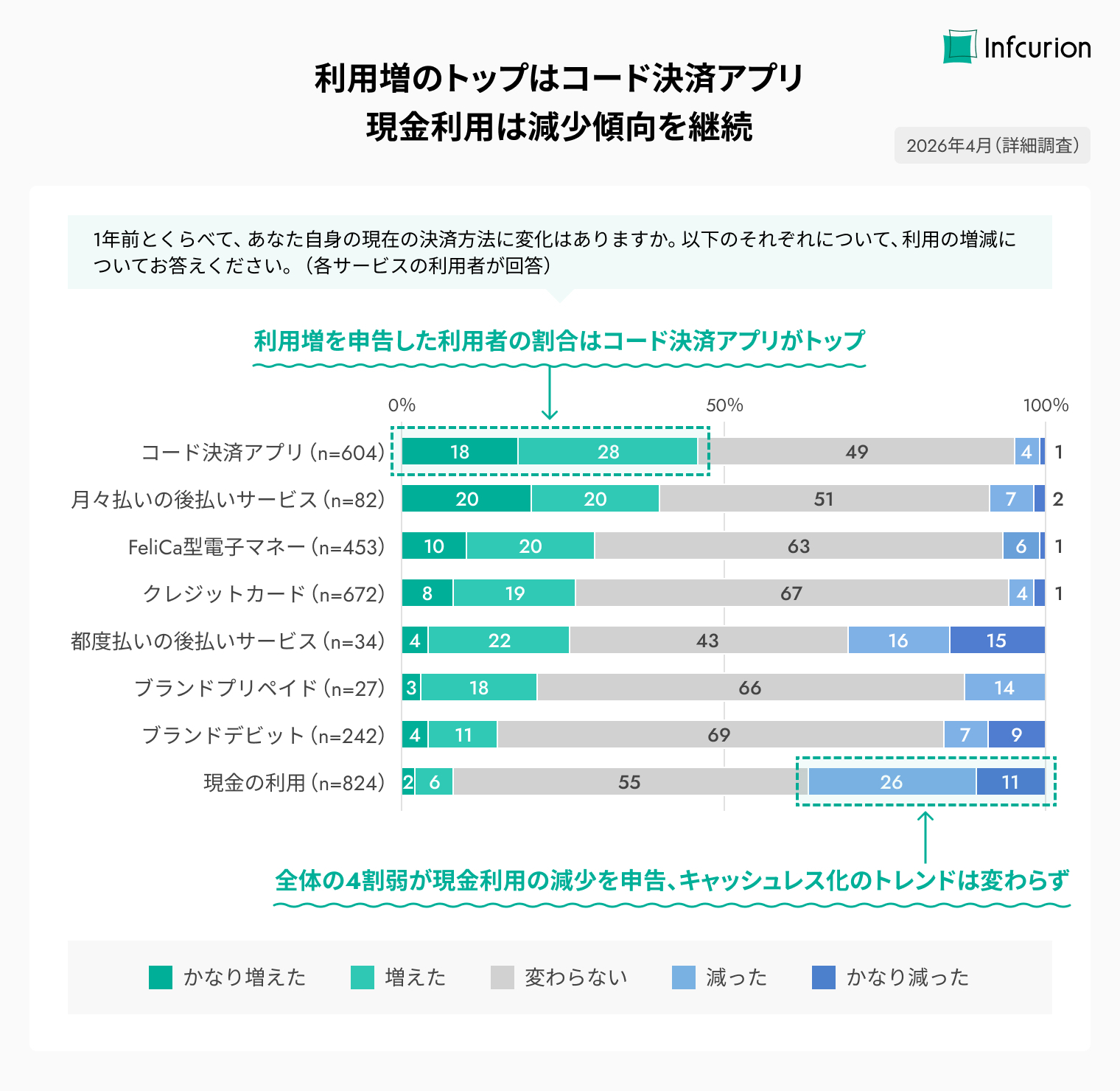 決済動向2026年調査④