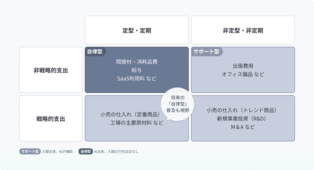 WP③