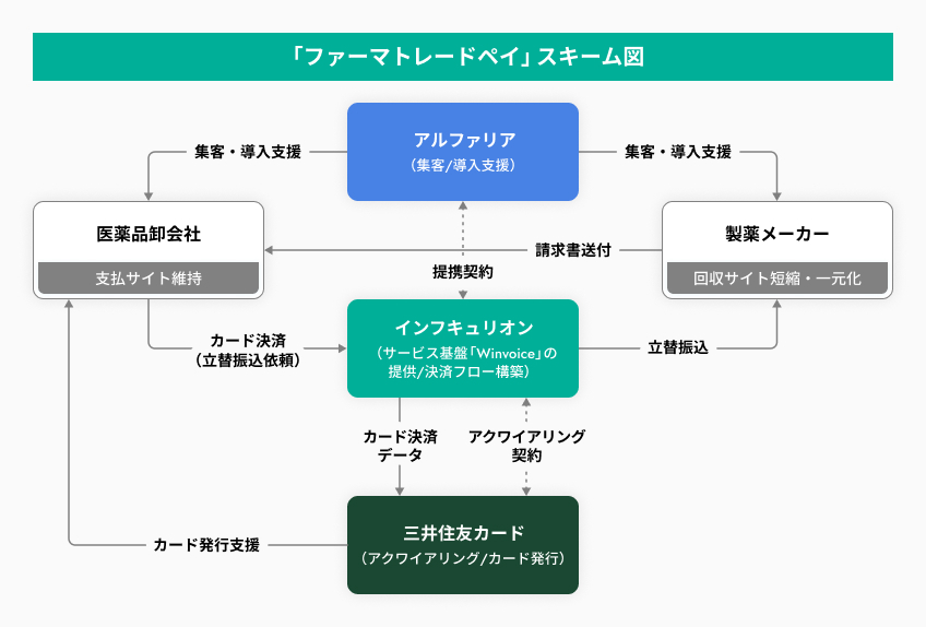 アルファリア