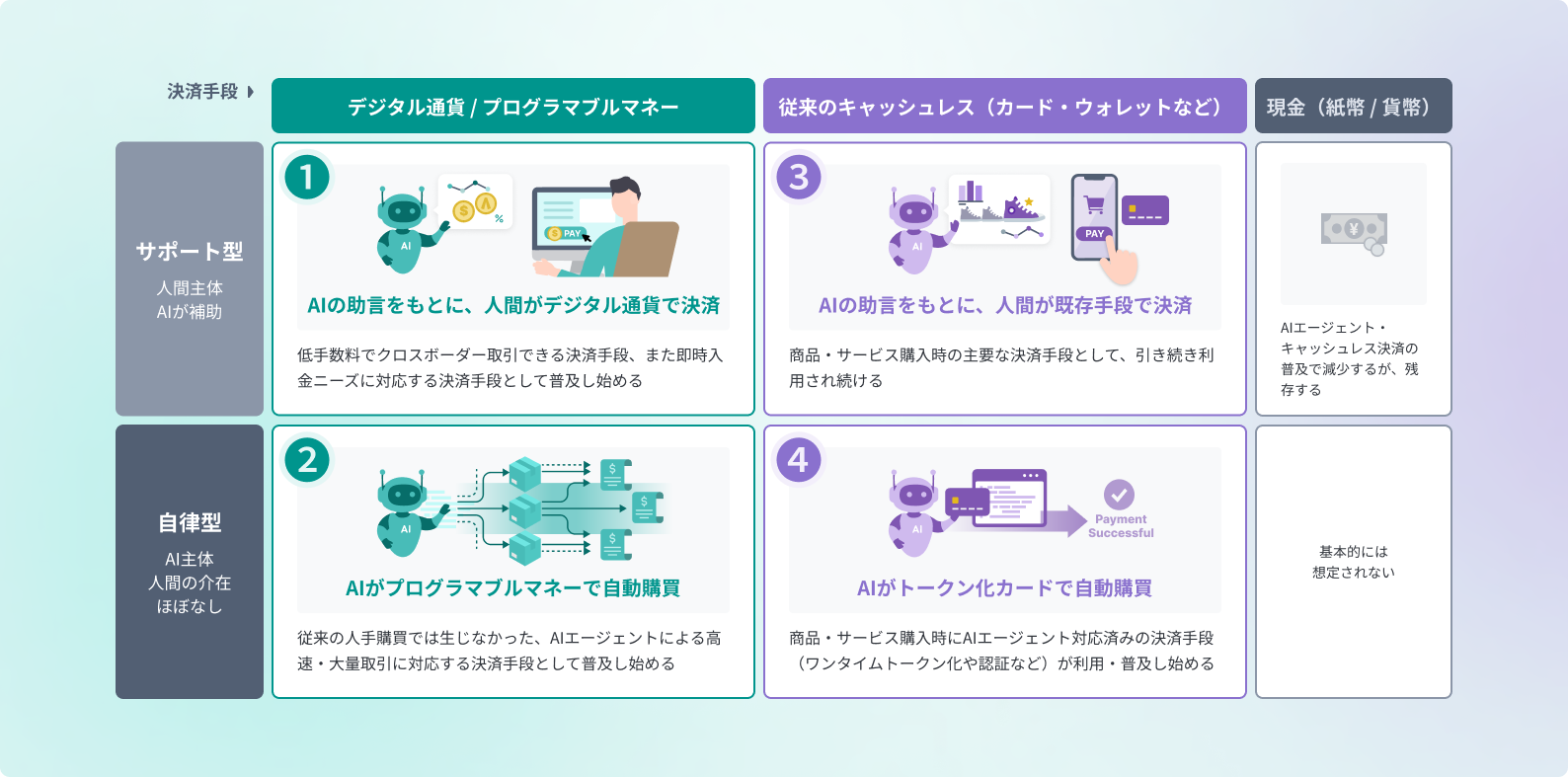 WP②