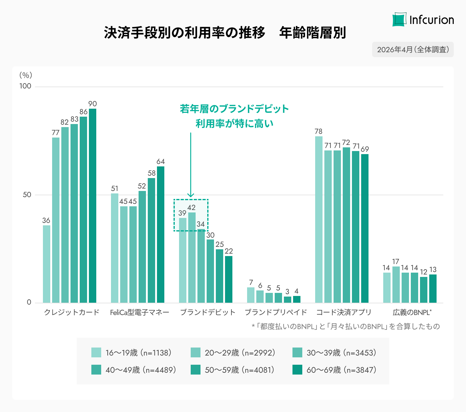決済動向2026年調査③