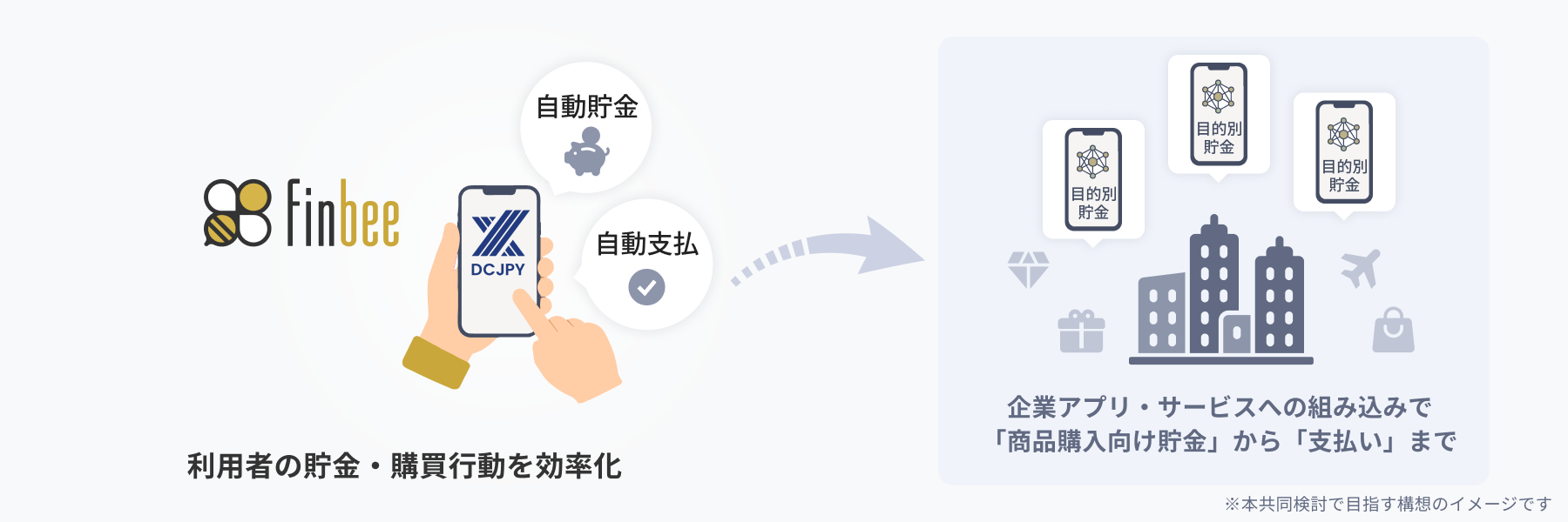 目的別貯金における貯金・支払自動化