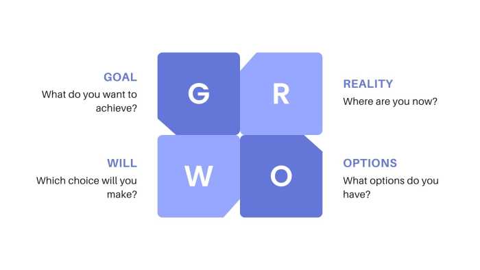 GROW-Coaching-Model-Guide