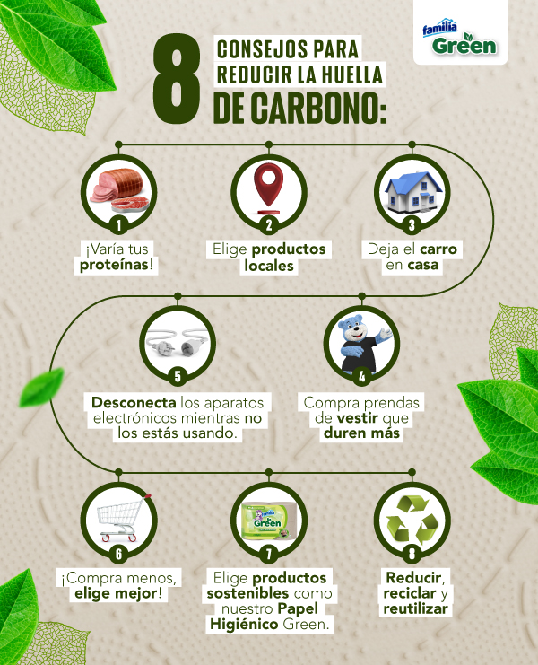 infografico-huella-carbono
