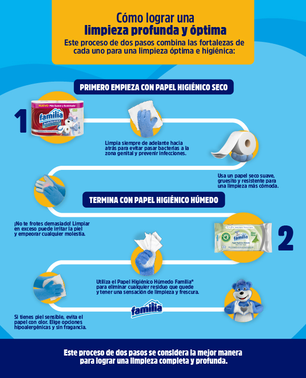 seco-o-humedo-ec-infografia-interna-2