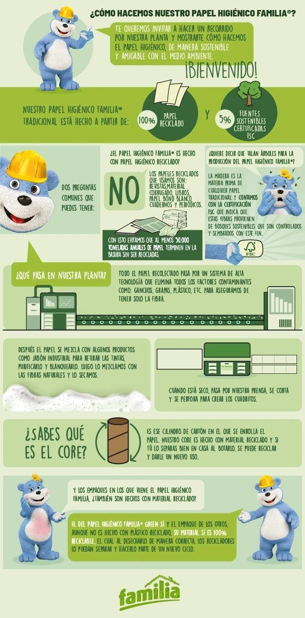 infografico-green