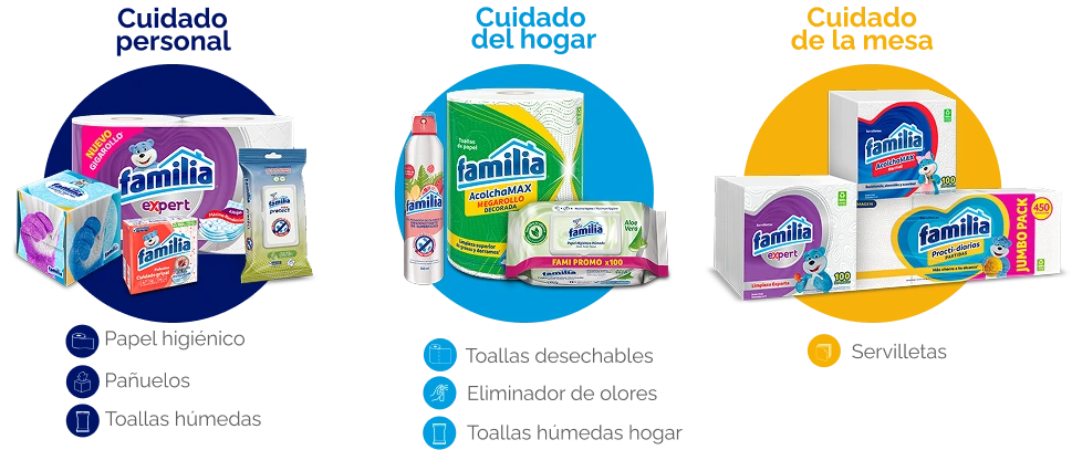 Imagen de Contentful