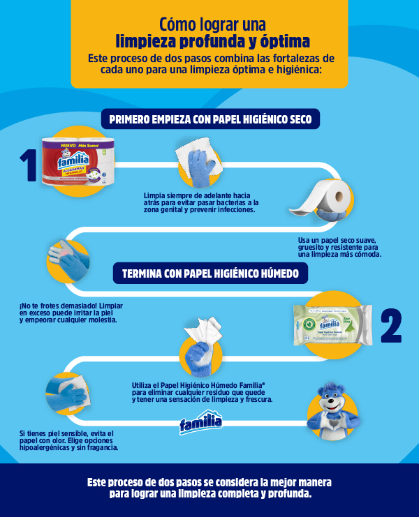 seco-o-humedo-co-infografia-interna-2