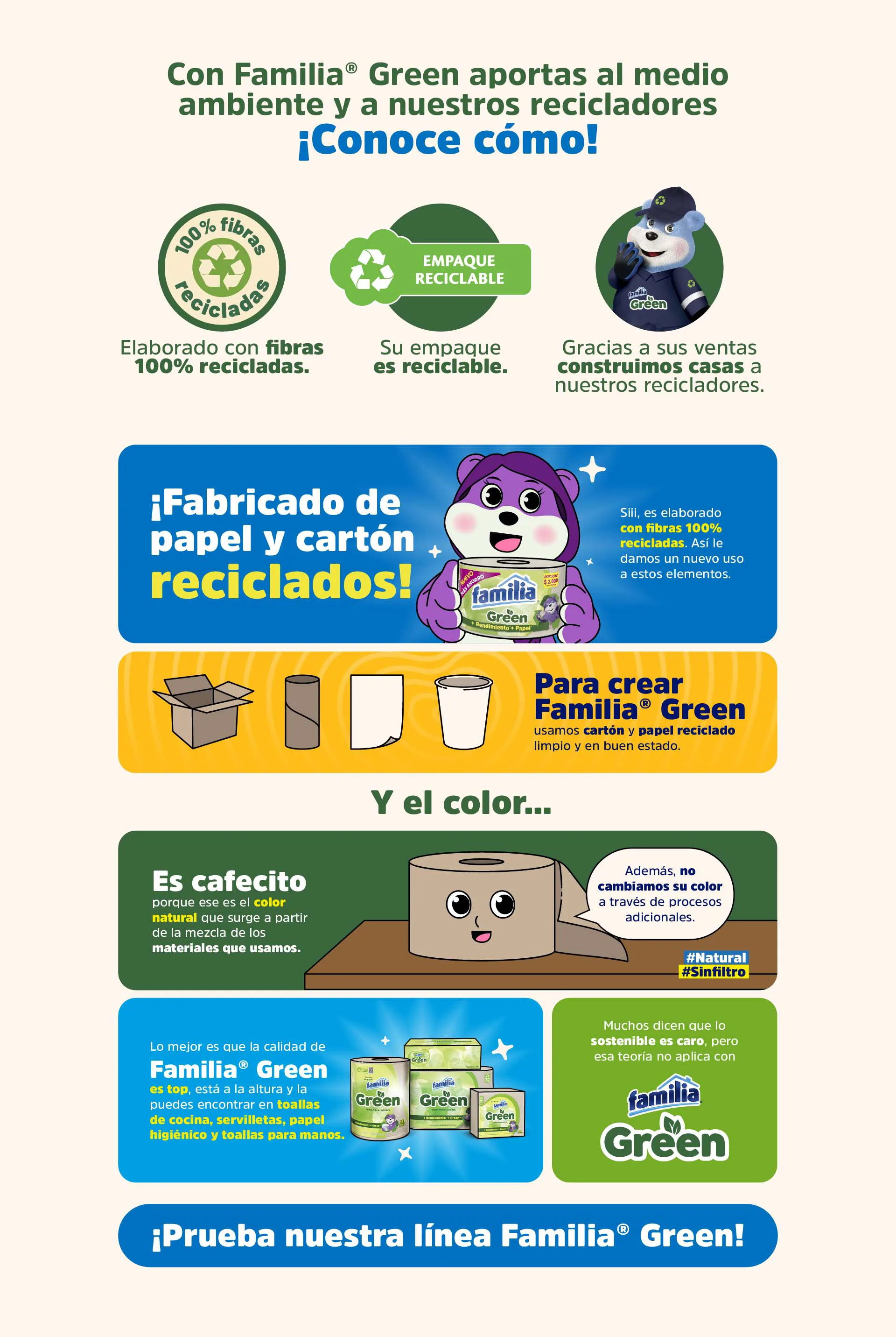 infografia-sostenibilidad-co