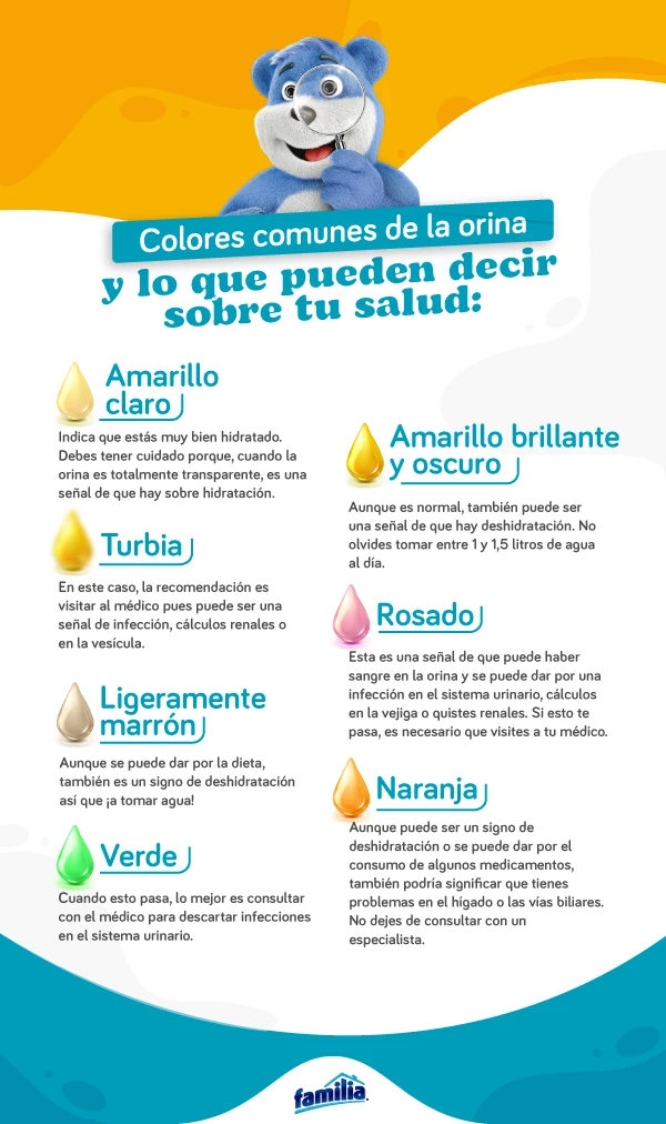 color-orina-infografico