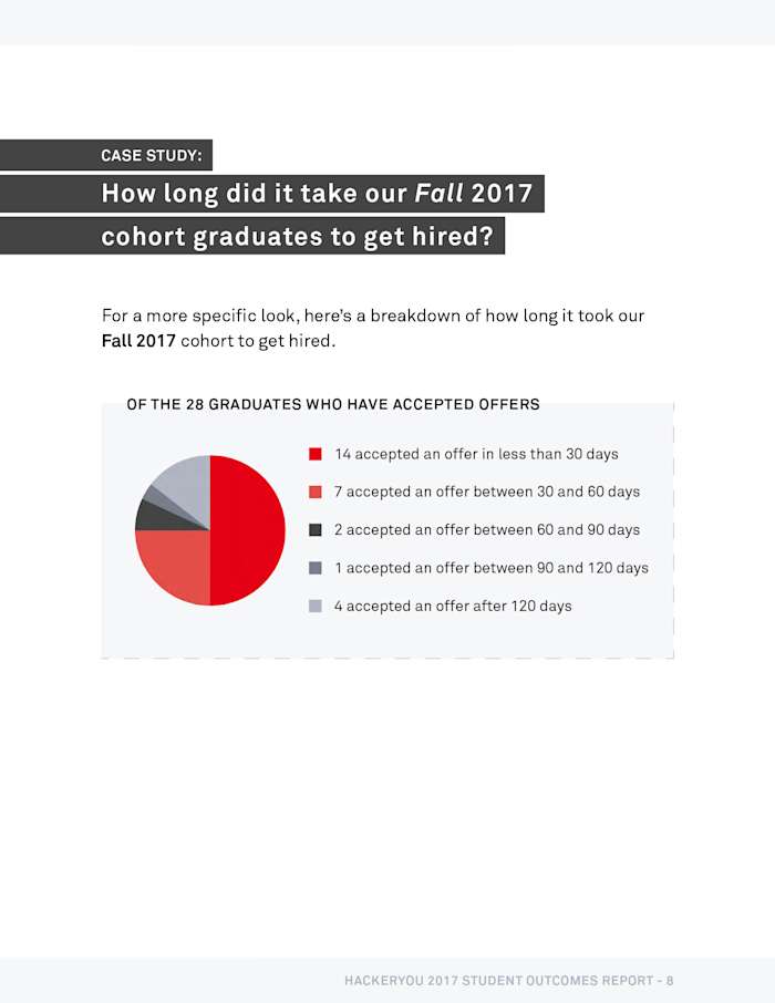Student outcomes report interior page