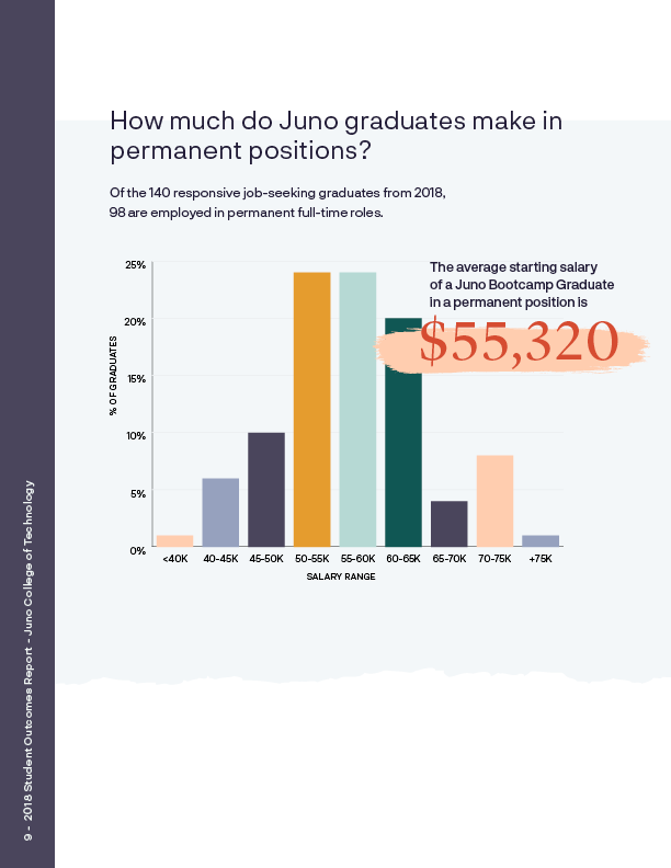 Student outcomes report interior page