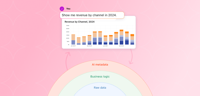 Why AI needs a semantic model hero