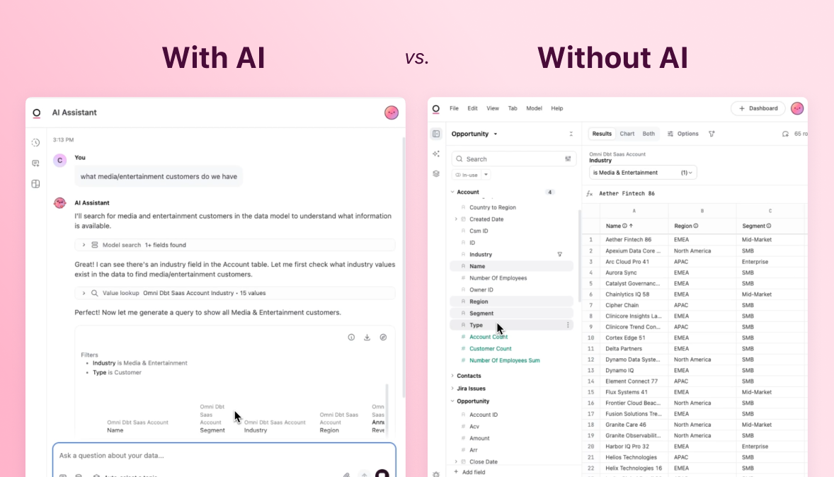Analytics for the AI era doesn’t look like analytics hero image