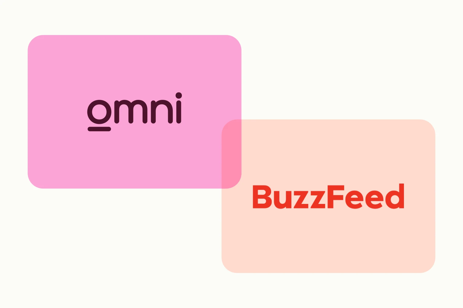 Buzzfeed Case Study