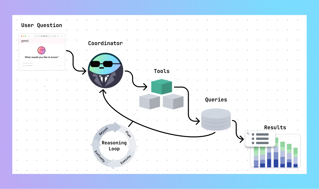 building-agentic-analytics-hero