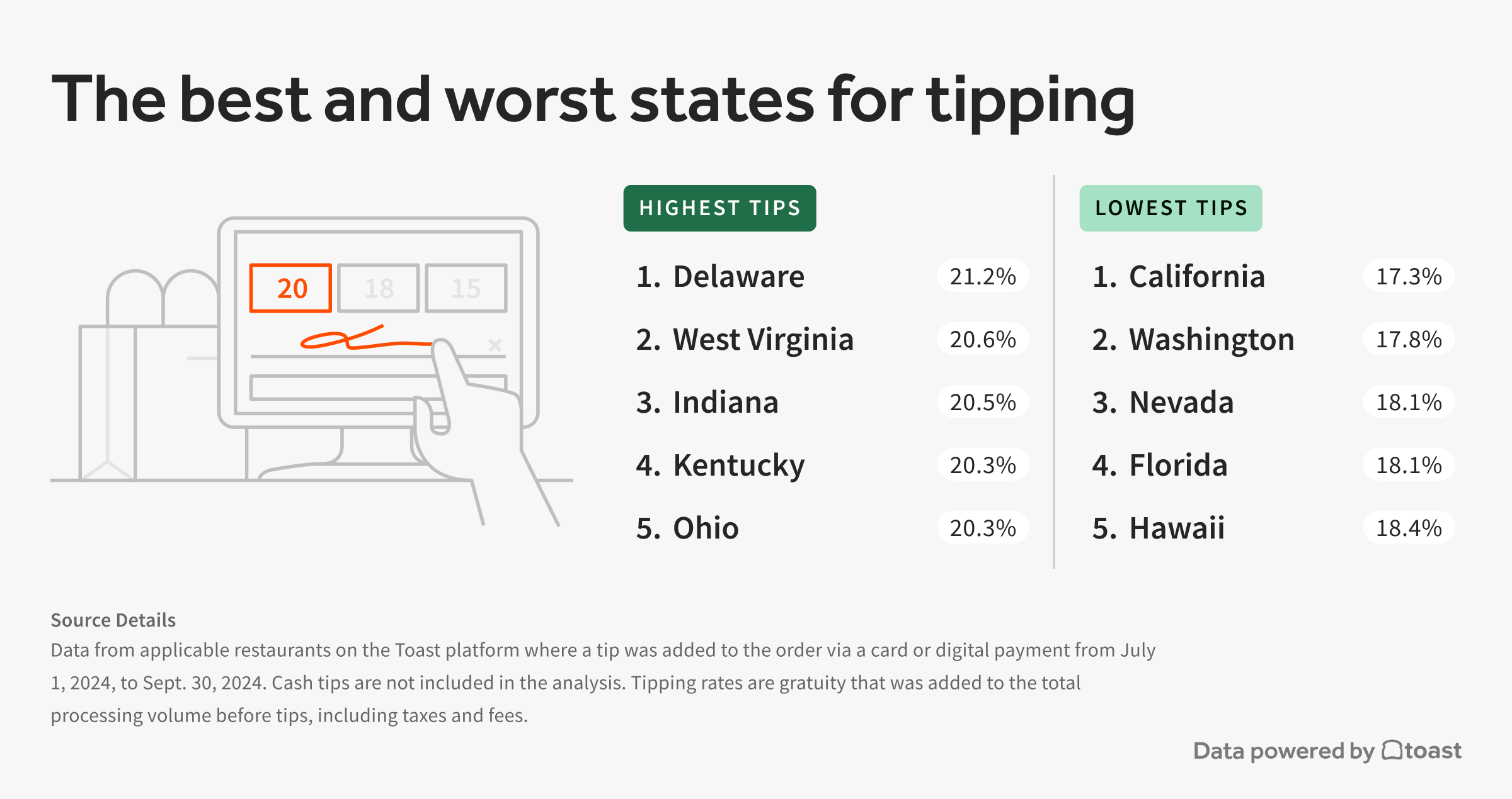 restaurant-trends-report_Q32024_01_V2.png restaurant-trends-report_Q32024_01_V2.png