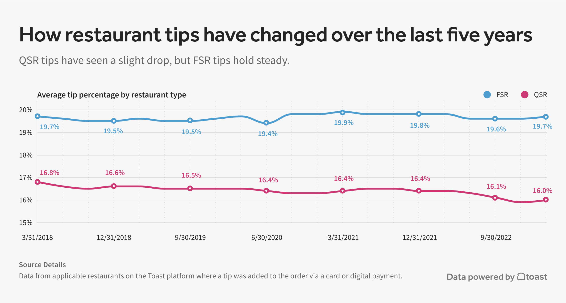 6.-Tipping-QSR-FSR.jpg 6.-Tipping-QSR-FSR.jpg