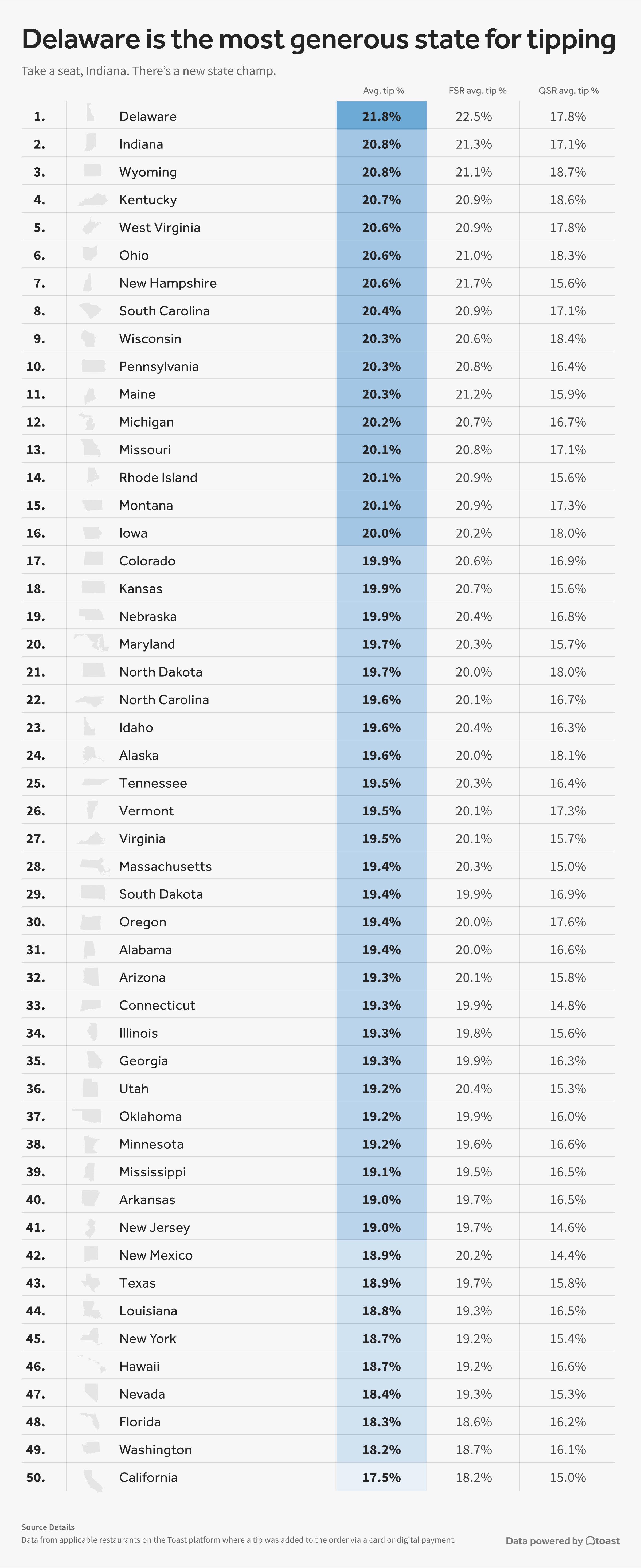 Tipping-by-state.final.jpg Tipping-by-state.final.jpg