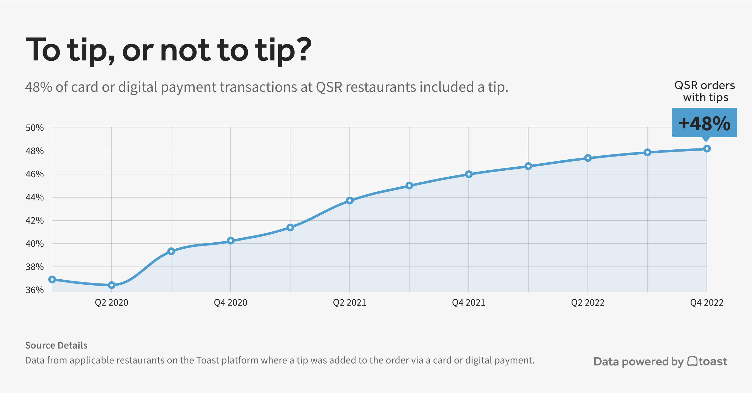 QSR-tipping-rate.final.jpg QSR-tipping-rate.final.jpg