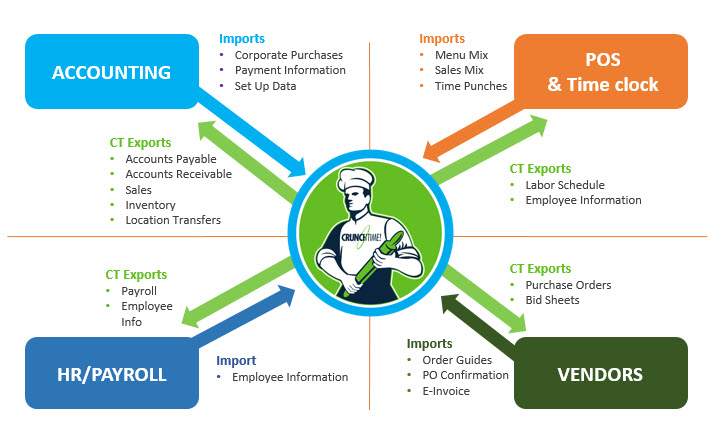 Data-Flow.jpg?width=575&name=Data-Flow.jpg