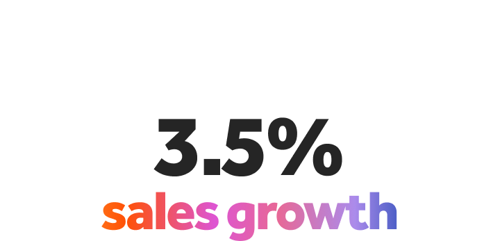 3.5% Sales Growth Image